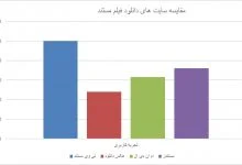 بهترین سایت دانلود مستند از نظر تجربه کاربری