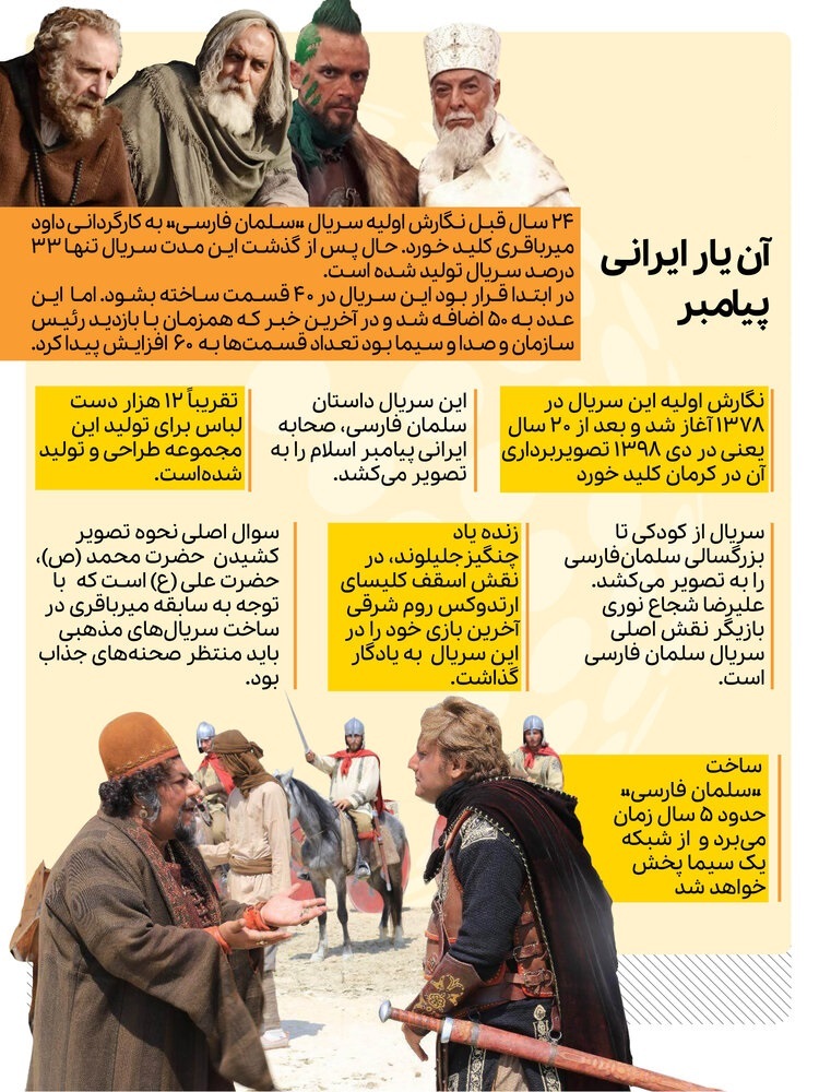 معرفی سریال سلمان فارسی