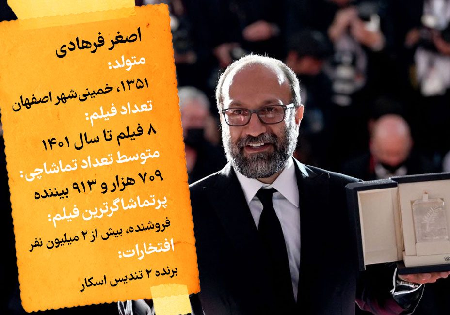 مروری بر آثار اصغر فرهادی